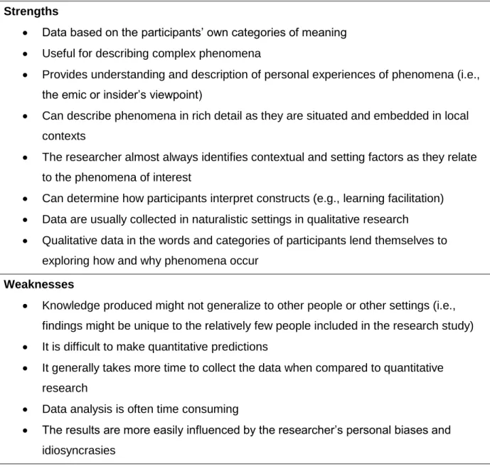 Table 3.2:  Strengths and Weaknesses of Qualitative Research  Strengths 
