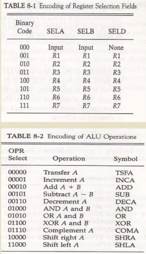 Tab. 8-1 Tab. 8-2