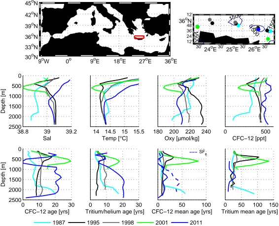 Fig. 8. The Adriatic Sea. For further explanation see caption of Fig. 4.