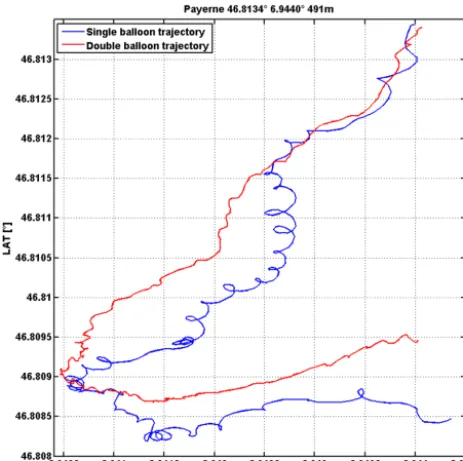 Figure 9. Horizontal trajectories of two radiosonde ﬂights launchedsimultaneously at Payerne, Switzerland, on 12 May 2011