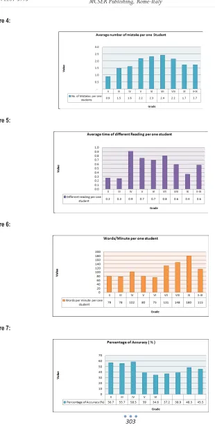 Figure 4:  