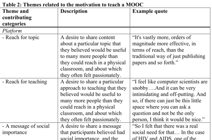 Table 2: Themes related to the motivation to teach a MOOC  Theme and 