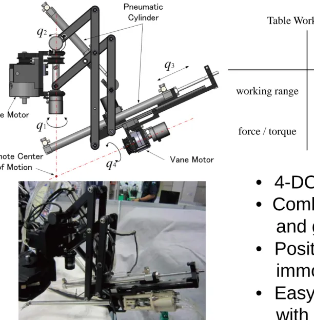 Fig. Developed  manipulator for supporting forceps 