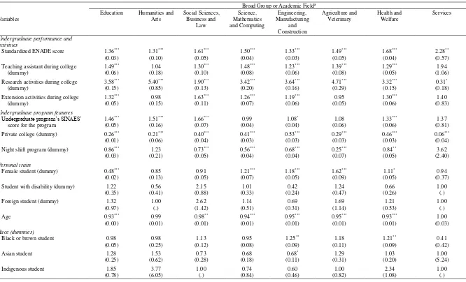 Table 4 Results of the second stage – enrollment decision. Logistic regression (with robust variance-covariance matrix)