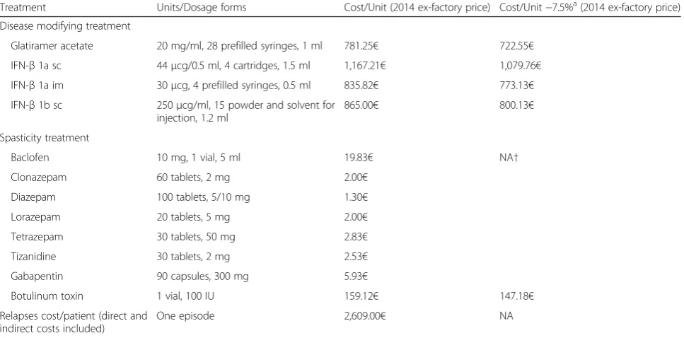 Table 2 Summary of patient characteristics at startingglatiramer acetate (N = 68)