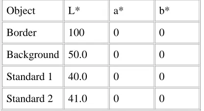 TABLE XI. Summary of experimental conditions for each experiment.
