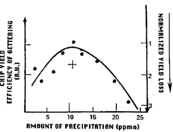 FIGURE 11: Wafer cross-section with denuded zone and bulk defects [13].