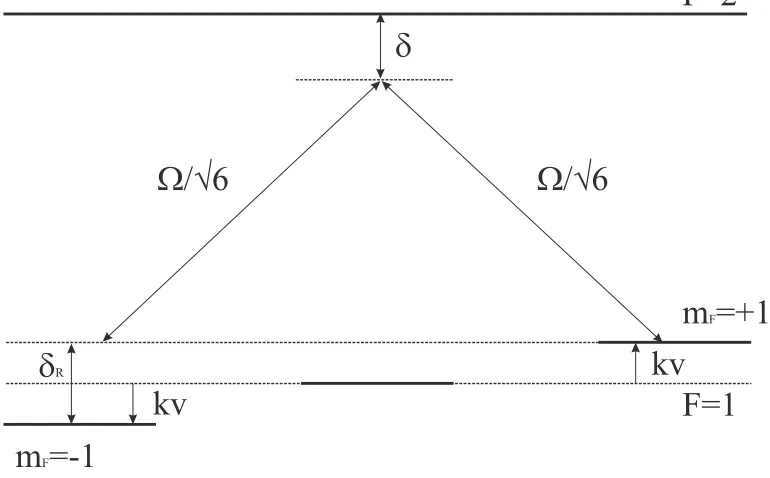Figure 2.2: Scheme of the Raman coupling described in the text.