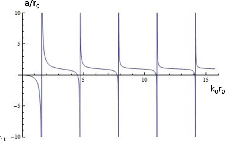 Figure 2.7: Scattering length in units of r0 as a function of the parameter k0r0. A