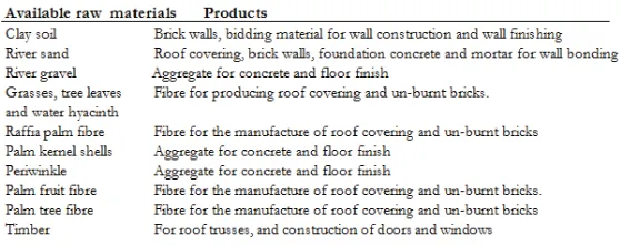 Table 1: Available raw materials and their products    