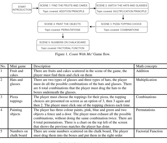 Figure 1. Count With Me! Game flow. 