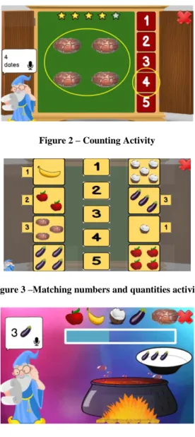 Figure 2 – Counting Activity 