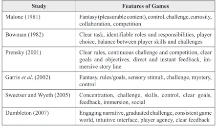Table 1. Summary of game features identified as key to player engagement 