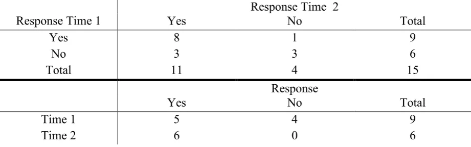 Table 3. Responses to quality of life assessment. 