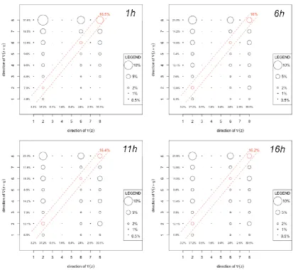 Figure 3.4. The direction of BEq-derived water table gradient (zb+h) against the 
