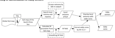 Fig. 2.Figure 2. Detailed procedures of step 2.  Detailed procedures of step 2.