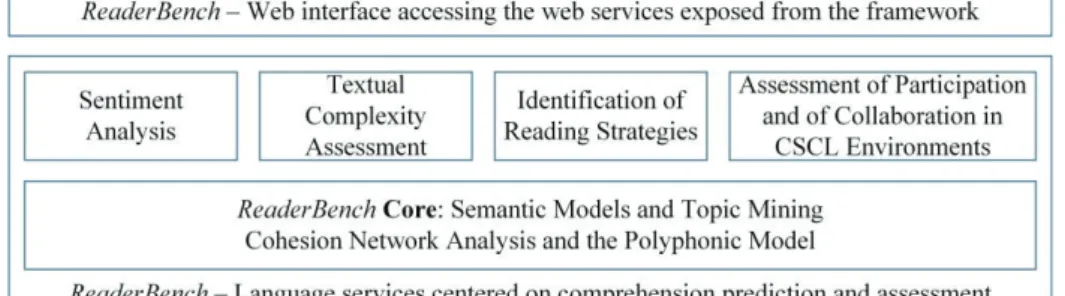 Figure 3. Sample input data for ReaderBench self-explanation service and automatically identified reading strategies.