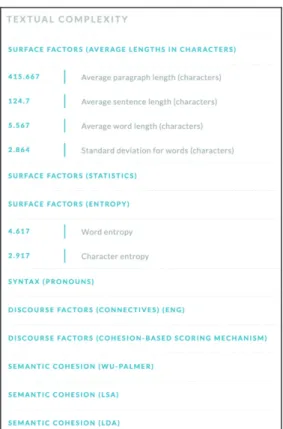 Figure 4. Textual complexity results computed for the  sample input data. 