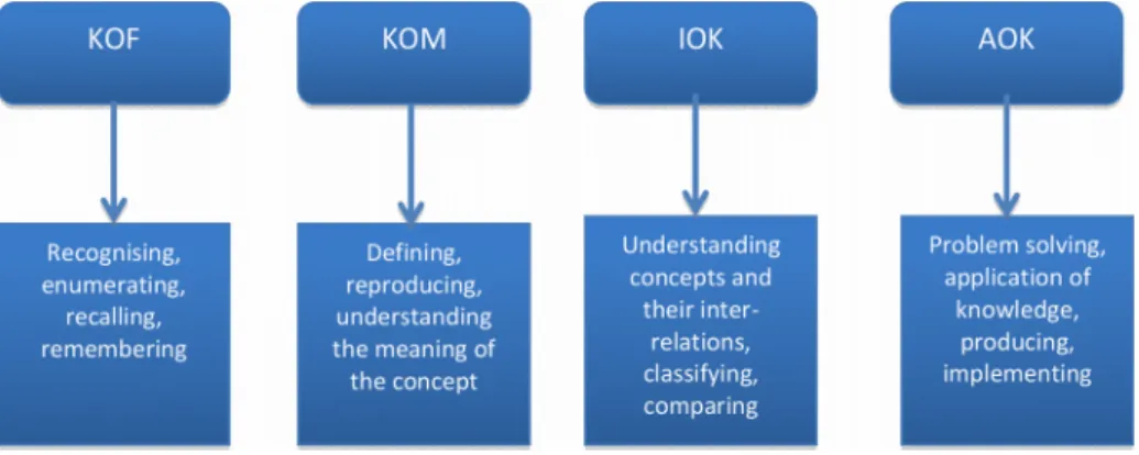 Figure 3. Representation of  prior knowledge
