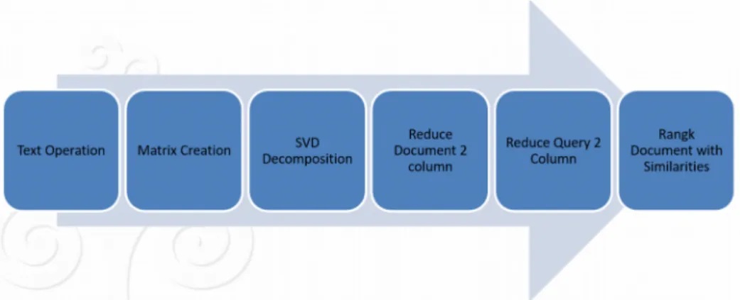 Figure 5. Step method LSI