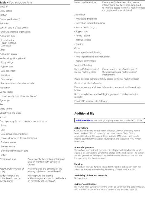 Table 4 Data extraction form (Continued)