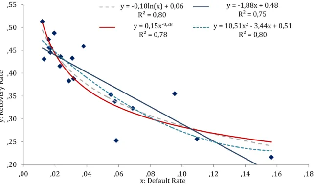 FIGURE 7- LINK BETWEEN BDR/BLDR AND BRR/BLRR, (1982-2001)  