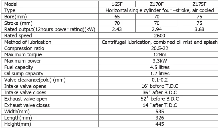 Table 1. The TQUIPMENT diesel engine specifications.  