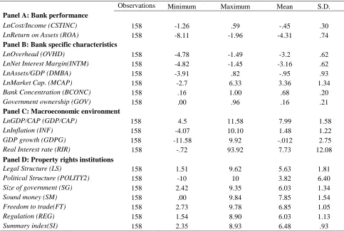 Table 2 Descriptive statistics for the study variables 
