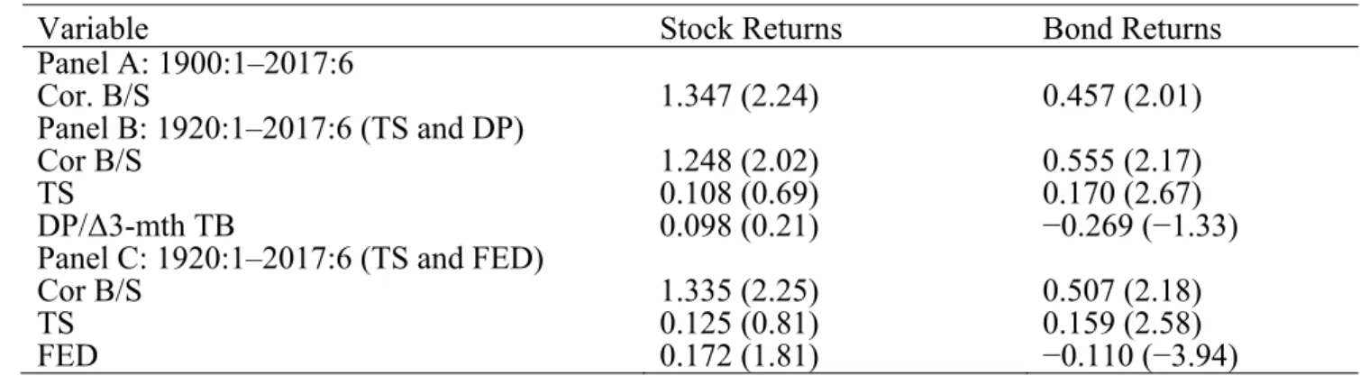 Table 2. Predicting regression for stock and bond returns. 