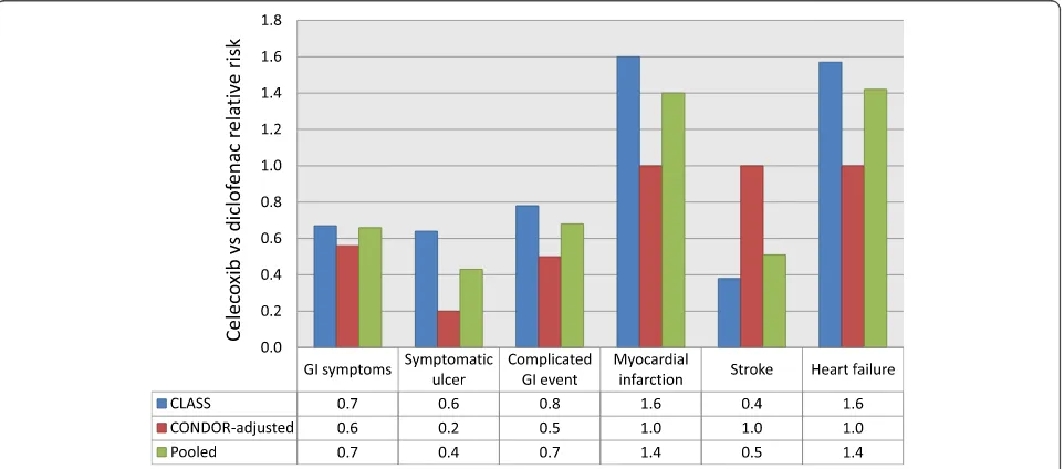 Table 1 Overall rates of adverse events observed in CONDOR, MEDAL, CLASS, EDGE and TARGET [6, 11–15]