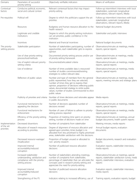 Table 2 Framework for evaluating priority-setting