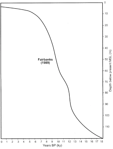 Figure 2.3: Eustatic sea-level curve for the Holocene, adapted from Fairbanks (1989) byMasselink and Hughes (2003) and reproduced with permission from Taylor & Francis.