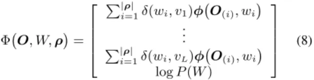 Table 2 gives the token error rates (TER) on the Swahili dev set.