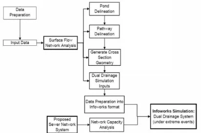 Figure 2.12: Application of IC GIS-based tool to generate overland pathways.