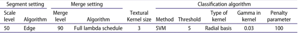 Table 2. Details of SVM segmentation and classi ﬁcation method.