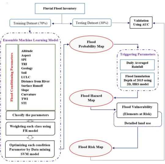 Figure 6. Overall methodology ﬂowchart.