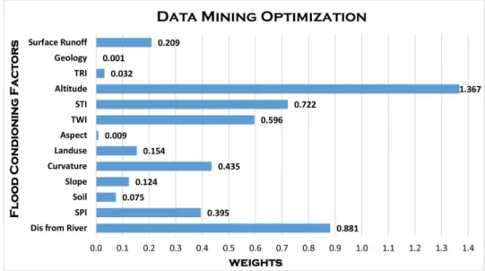 Figure 8. Ensemble machine-learning optimization result.