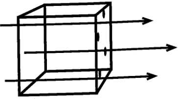 Figure 2-2 [Schott, Computation of the absorption coefficient 1997]
