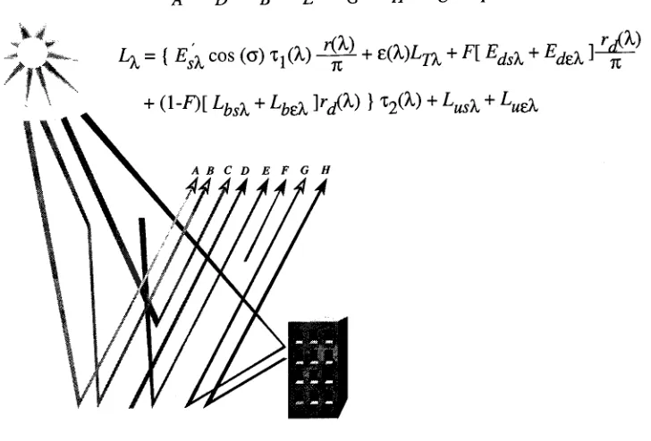 Figure 2-7 Relationship between terms in the "BigEquation" and energy paths associated with