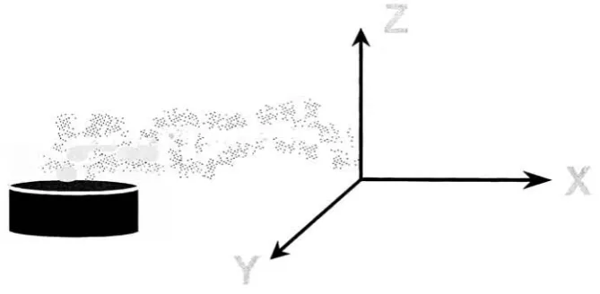 Figure 4-3 Particle motion from insantaneous source