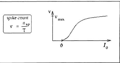 Figure  2.9  (b):  Gain  function, sehematic. The output rate  f'is given as a function o f the  total  input.