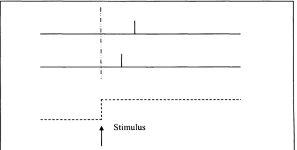 Figure  2.12: Time to  first spike