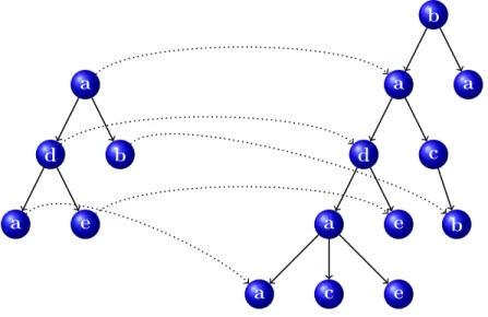 Figure 3.1: A subtree (left) and one of its elastic matchings with the tree on the right.