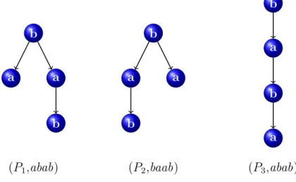 Figure 3.2: Some examples of q-grams, with q = 4. P i identifies the structure of the path, the string the sequence of labels as encountered by visiting the subtree.