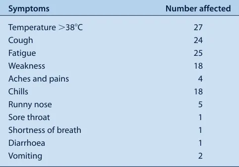 Table 1.  Frequency of symptoms among affected residentsand staff at a residential aged-care facility on the north coastof NSW, September –October 2006 (N � 27)