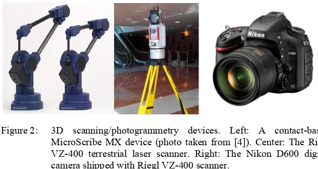 Figure 2: 3D scanning/photogrammetry devices. Left: A contact-based 