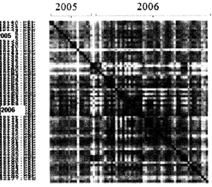 Figure 13: Correlation heat map of the Hamner lung tumor dataset with 70 arrays after batch  correction with combat funtion
