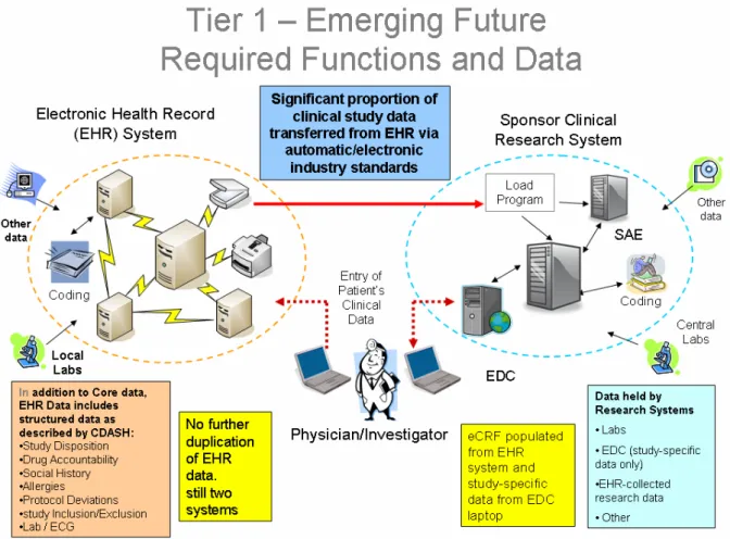 Figure 6 :  Tier 1 – Emerging Future 