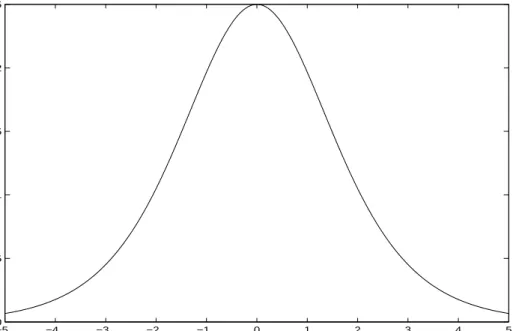 Figure 1.1: Component of W matrix against ty for the corresponding data- data-point.