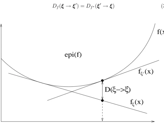 Figure 3.1: The dual metric.